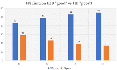 Facial nerve outcome score: a new score to predict long-term facial nerve function after vestibular schwannoma surgery